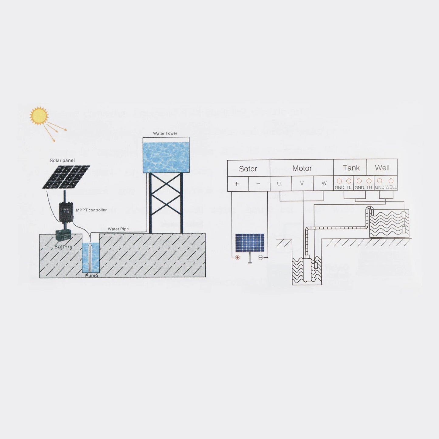 Solar Pump Controller MPPT Water Pump Drive Controller with LCD Display Kit
