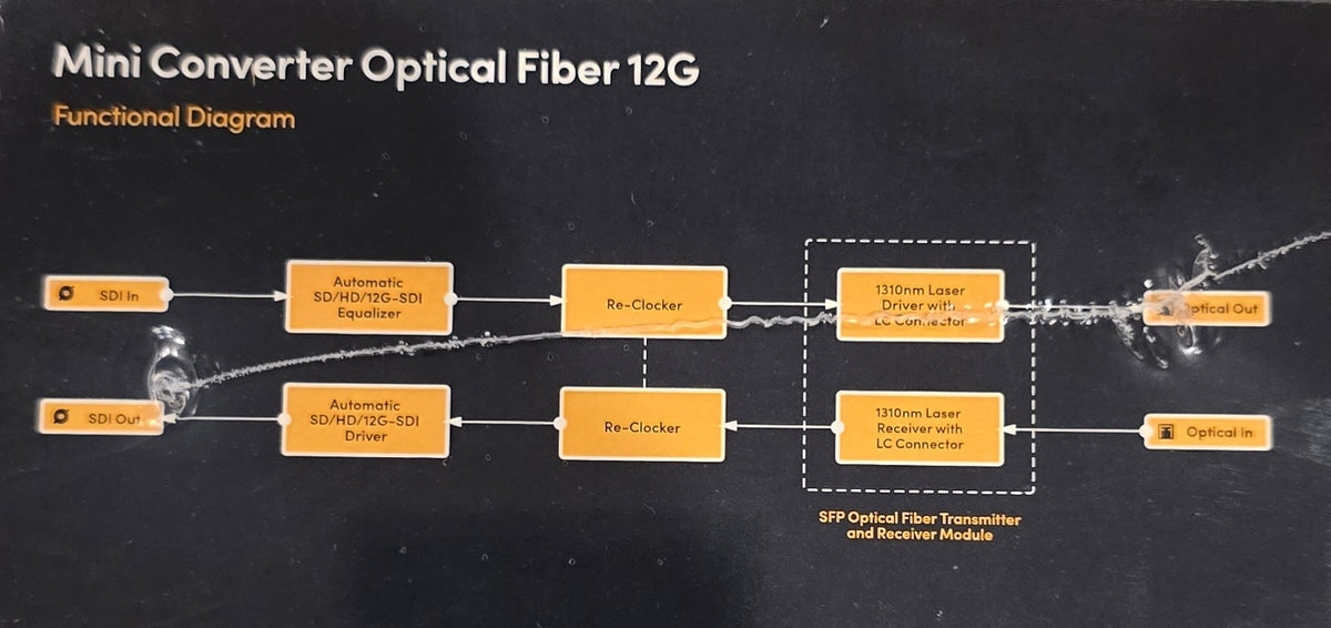 Blackmagic Design CONVMOF12G Mini Converter Optical Fiber 12G-SDI (New Sealed)