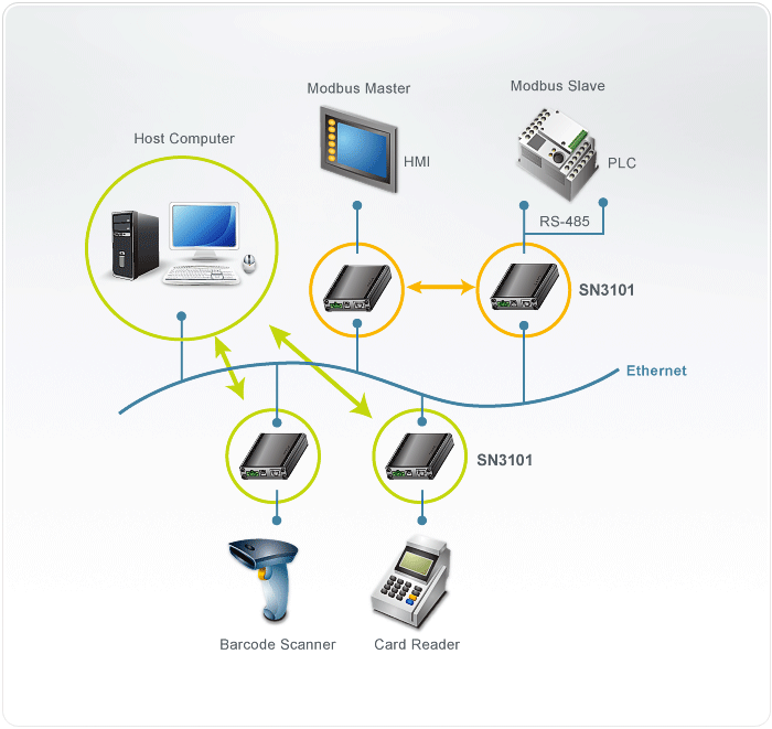 Aten SN3101 1-Port Serial Device Server (NEW In Box)
