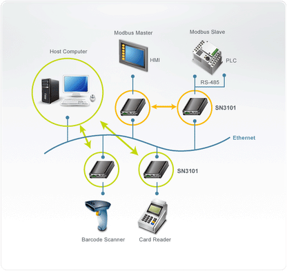 Aten SN3101 1-Port Serial Device Server (NEW In Box)