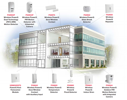 [2 Pack] DSC PG4924 Neo Curtain Motion Wireless for Alarm System Security (New In Box)