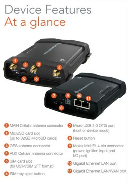 NetComm Wireless NTC-140-02 4G M2M Router SMS IoT 2xGb Ports (PreOwned ...