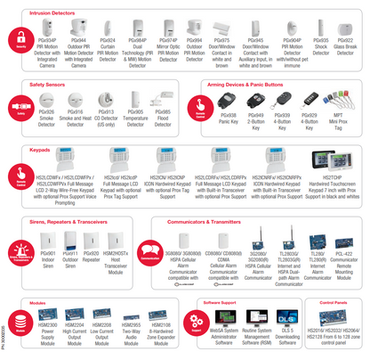 [2 Pack] DSC PG4924 Neo Curtain Motion Wireless for Alarm System Security (New In Box)