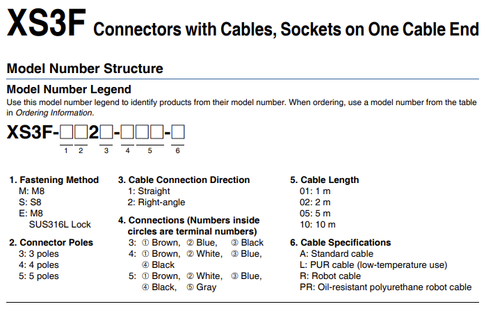 OMRON XS3F-M322-305-R [5PC] Sensor cable, M8 (F) 3P PVC robot IP67 5m (NEW)
