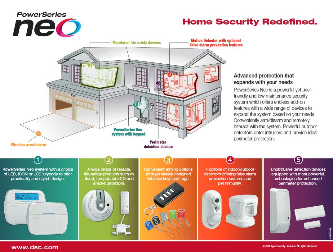 [2 Pack] DSC PG4924 Neo Curtain Motion Wireless for Alarm System Security (New In Box)