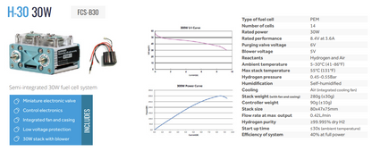 Horizon MT24S100-30E H-30 PEM Fuel Cell 30Watt air fed/air cooled  (NEW In Box)