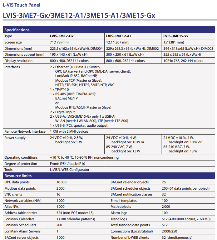 LOYTEC LVIS-3ME7-G2 7" BACnet Modbus Touch Panel Glass Front Black (New Opened)