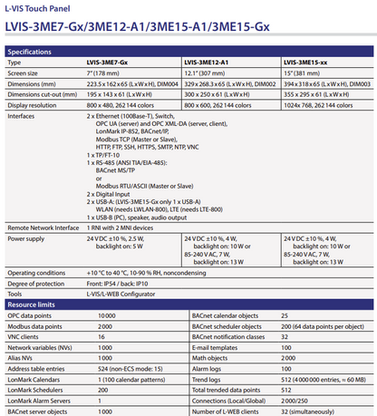 LOYTEC LVIS-3ME7-G2 7" BACnet Modbus Touch Panel Glass Front Black (New Opened)