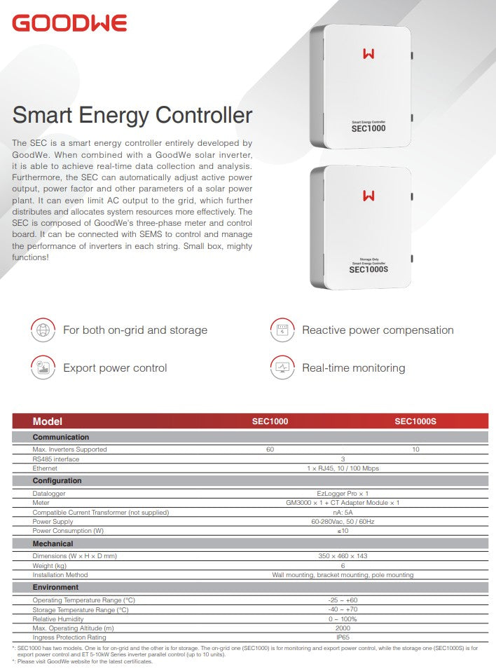 GoodWe GA10081-20-00P SEC1000 Smart Energy Controller LAN (NEW Sealed)