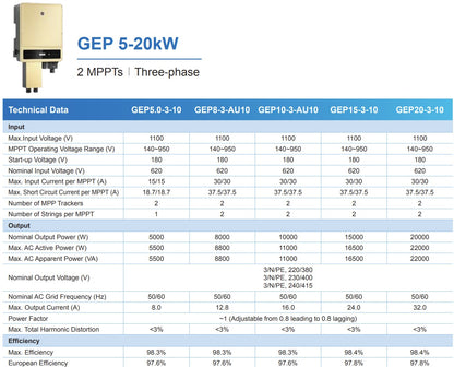 GE GEP5.0-3-10 5kW Three Phase Grid-Tied Solar Inverter WiFi LCD (NEW Sealed)